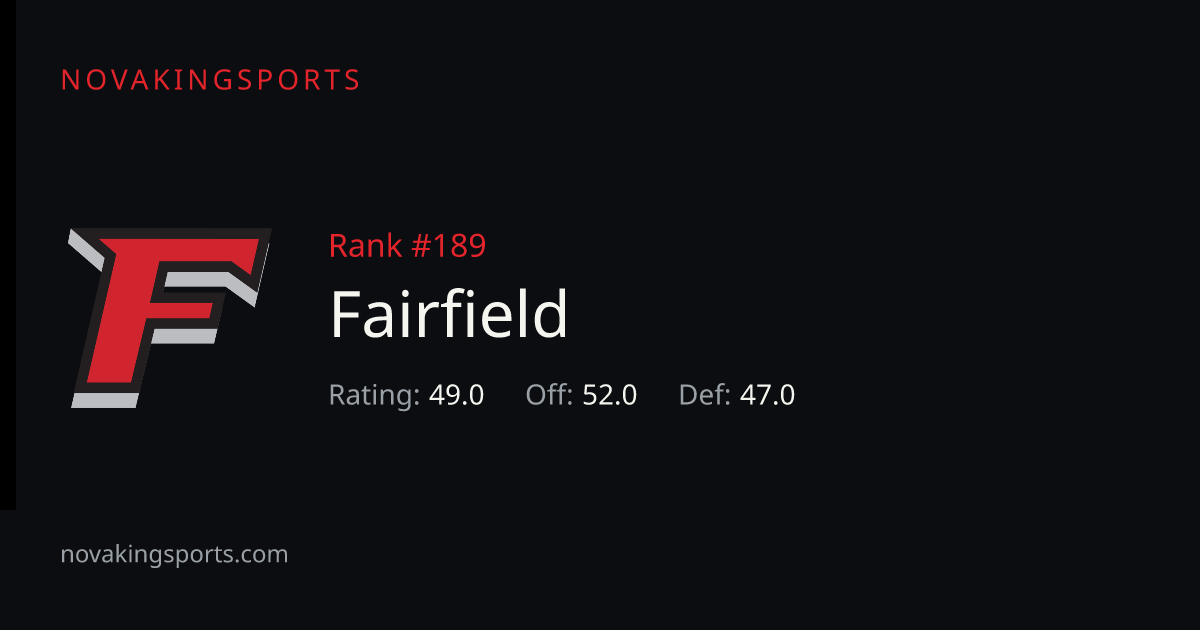 Fairfield Basketball Roster 2025-26: Players, Numbers & Positions