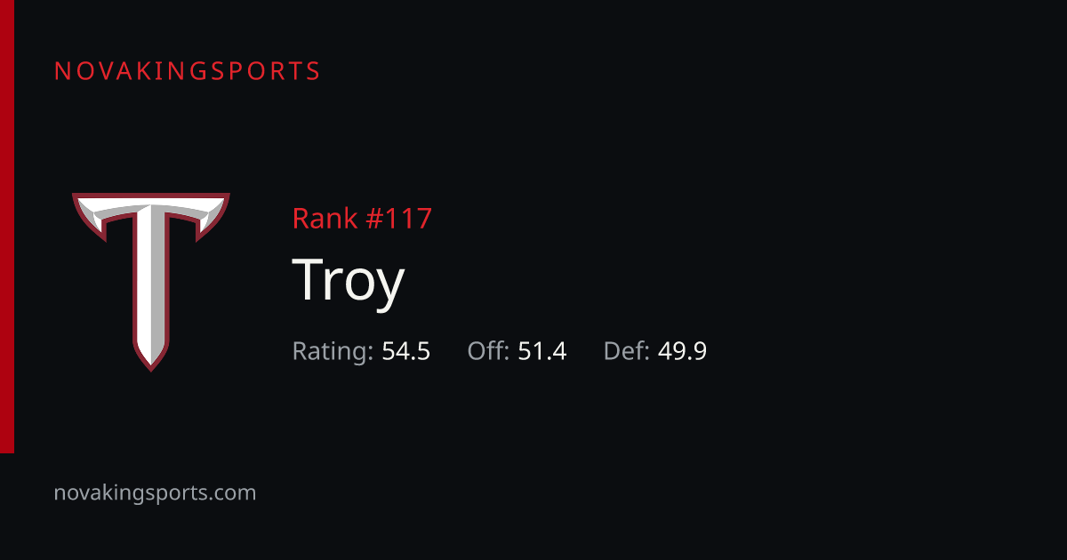 Troy Basketball Schedule 2025-26: Times, TV & Results | NovaKingSports