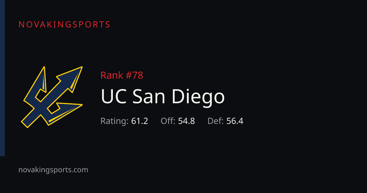 UC San Diego Basketball Roster 2025-26: Players, Numbers & Positions