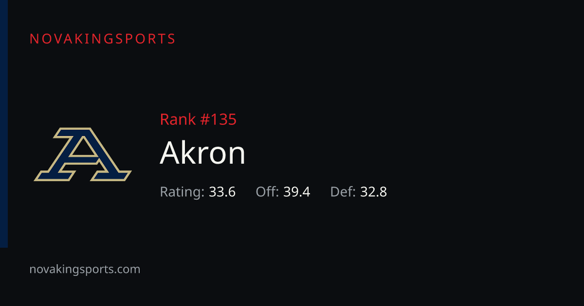Akron Football Schedule 2026: Times, TV & Results | NovaKingSports