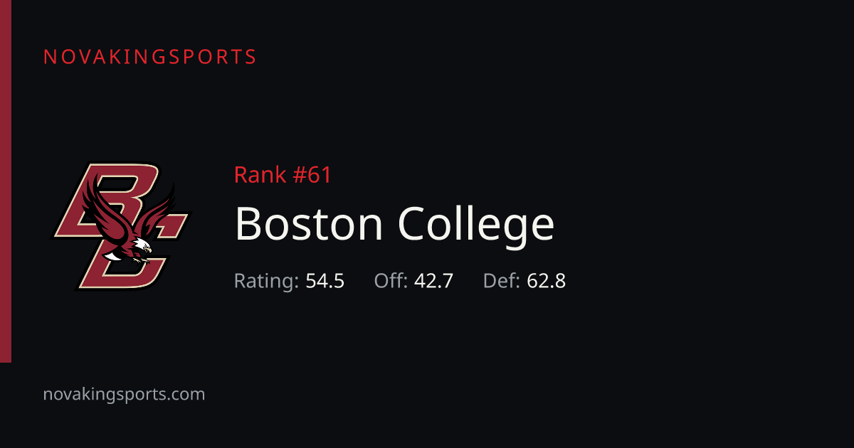 Boston College Football Stats 2026: Team & Opponent Totals