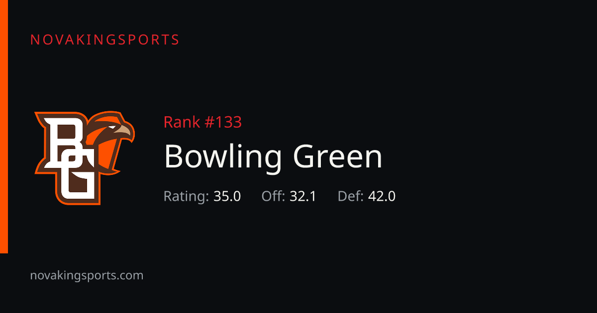 Bowling Green Football Roster 2026: Numbers, Height & Weight