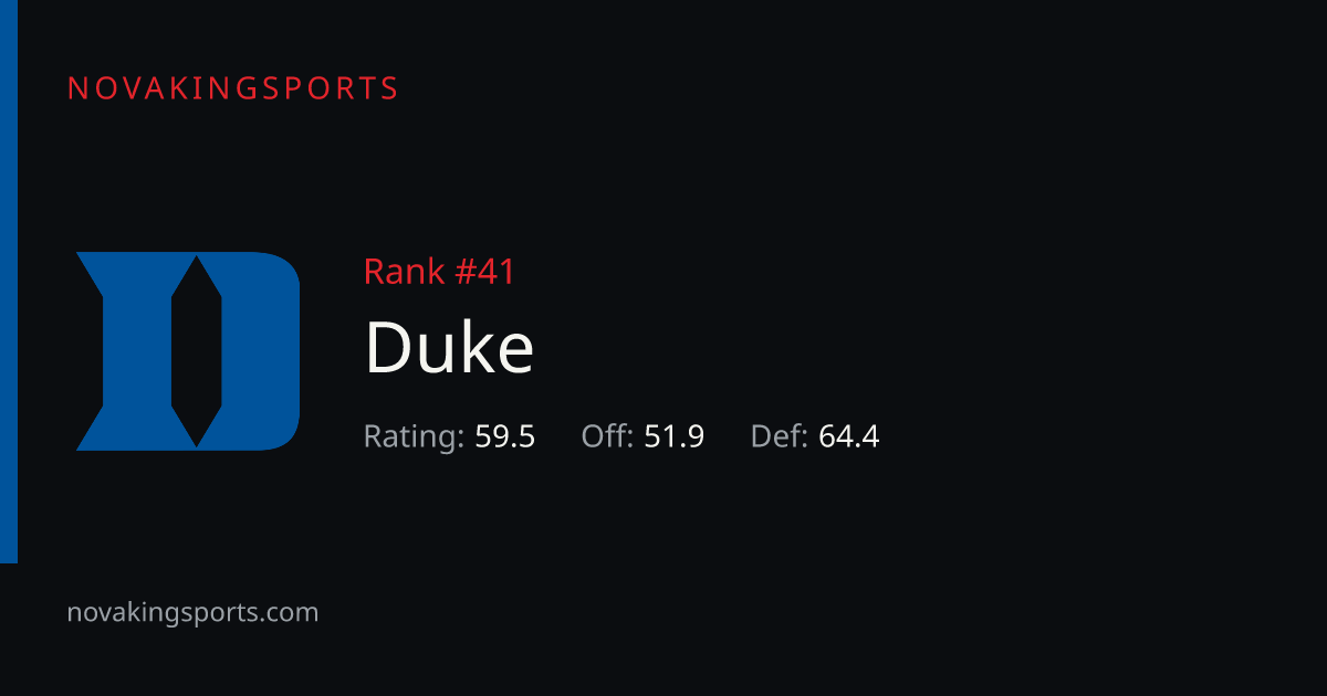 Duke Football Stats 2026: Team & Opponent Totals | NovaKingSports