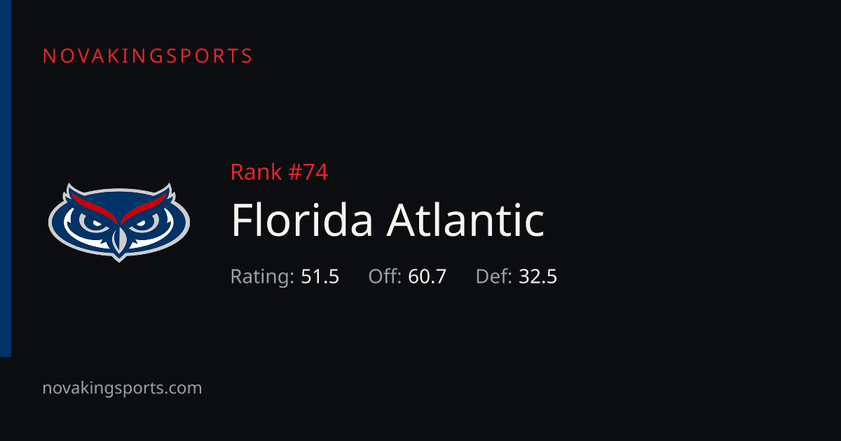 Florida Atlantic Football: 2026 Rankings, Record & Stats