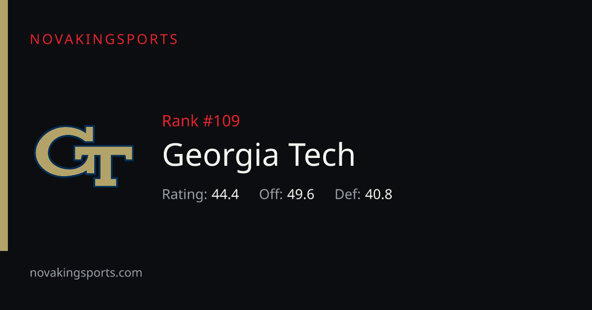 Georgia Tech Football Stats 2026: Team & Opponent Totals