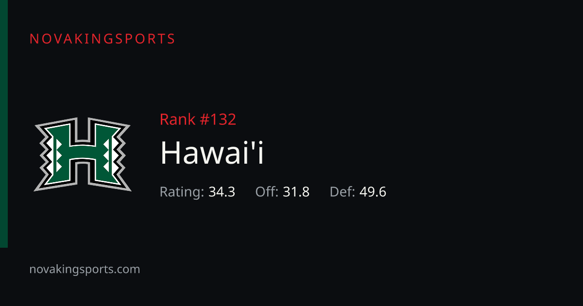 Hawai'i Football Schedule 2026: Times, TV & Results | NovaKingSports