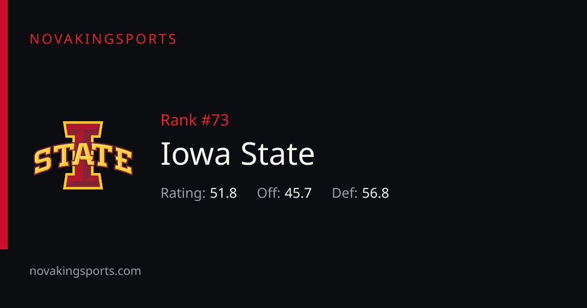 Iowa State Football Roster 2026: Numbers, Height & Weight