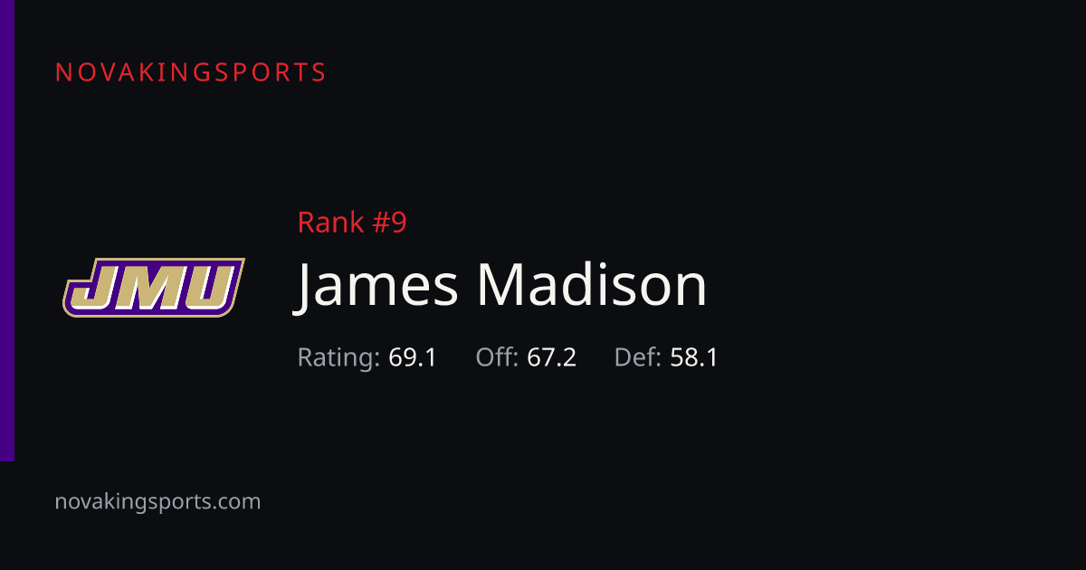 James Madison Football Schedule 2026: Times, TV & Results