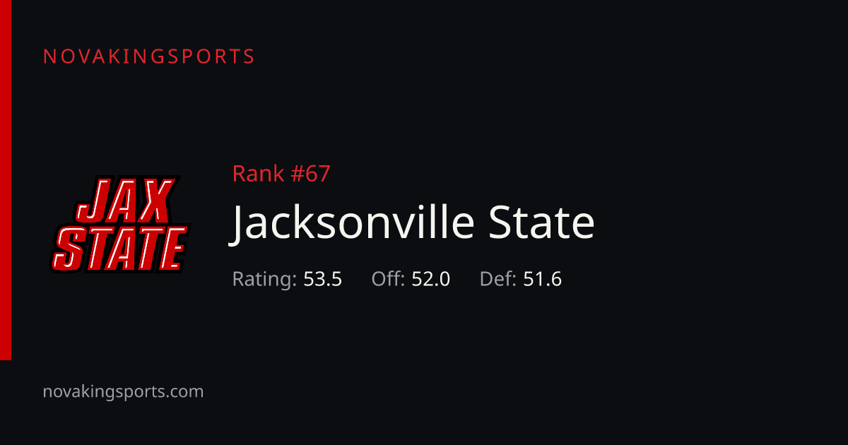 Jacksonville State Football Stats 2026: Team & Opponent Totals