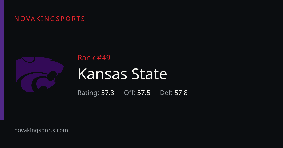 Kansas State Football Stats 2026: Team & Opponent Totals