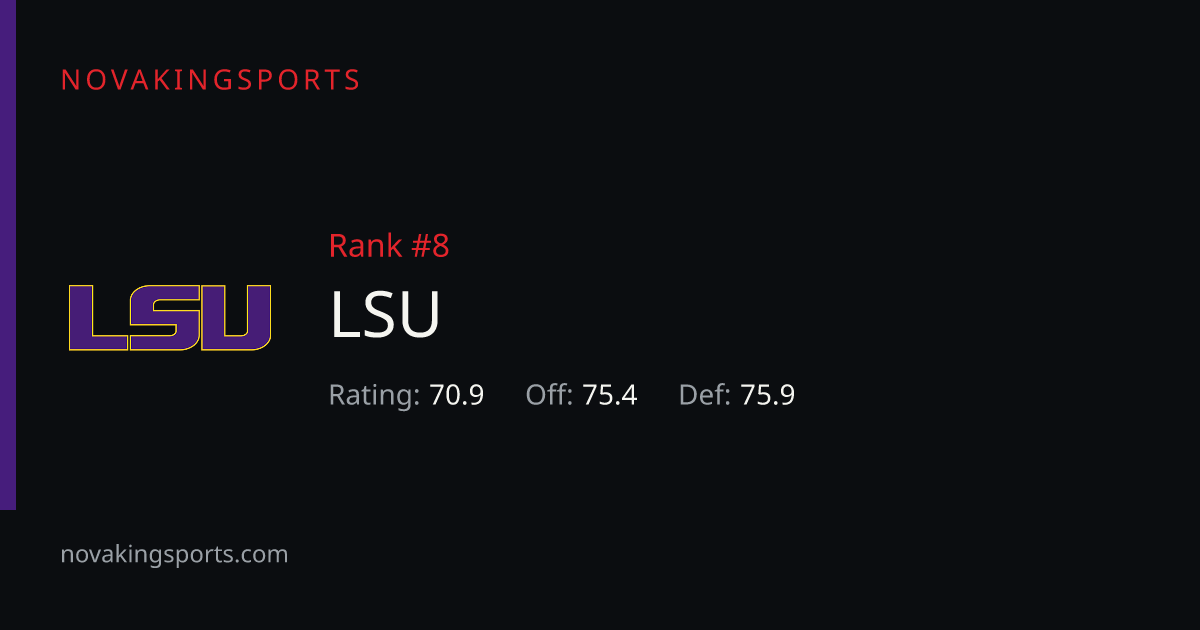 LSU Football Stats 2026: Team & Opponent Totals | NovaKingSports