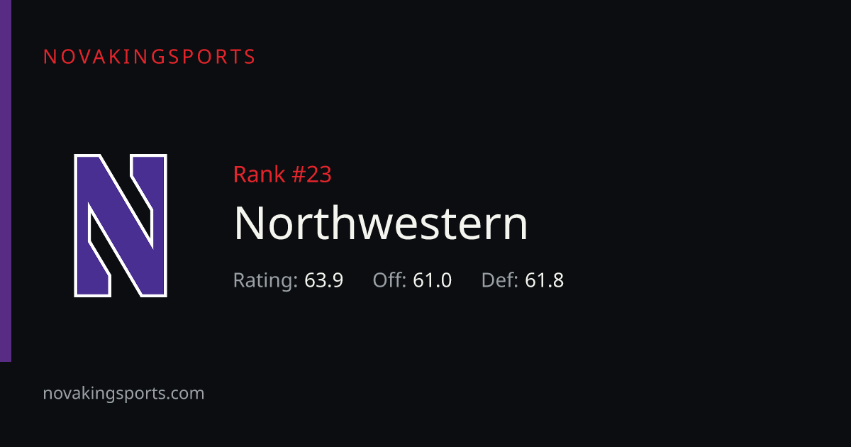 Northwestern Football Stats 2026: Team & Opponent Totals