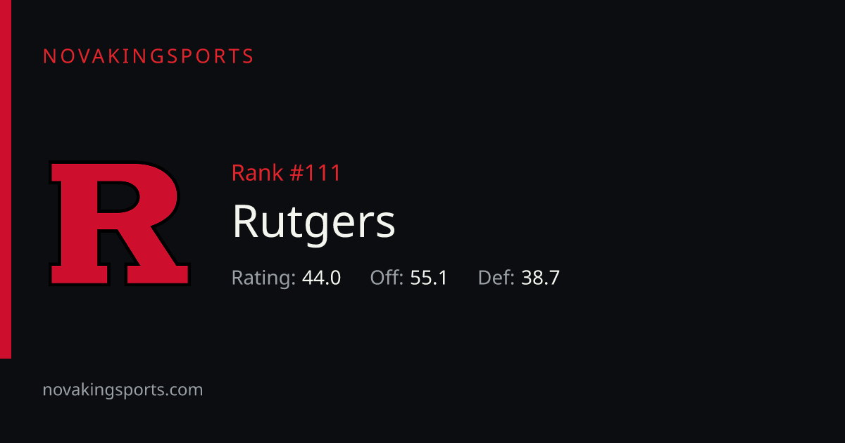 Rutgers Football Stats 2026: Team & Opponent Totals | NovaKingSports