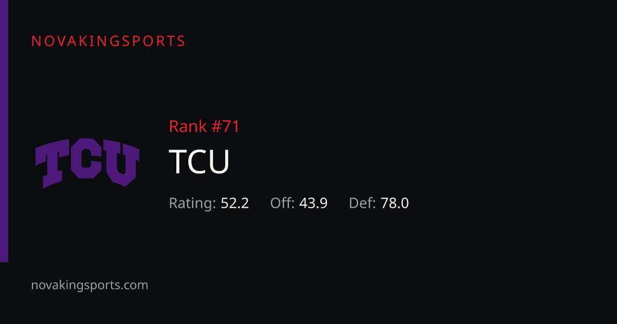TCU Football Stats 2026: Team & Opponent Totals | NovaKingSports