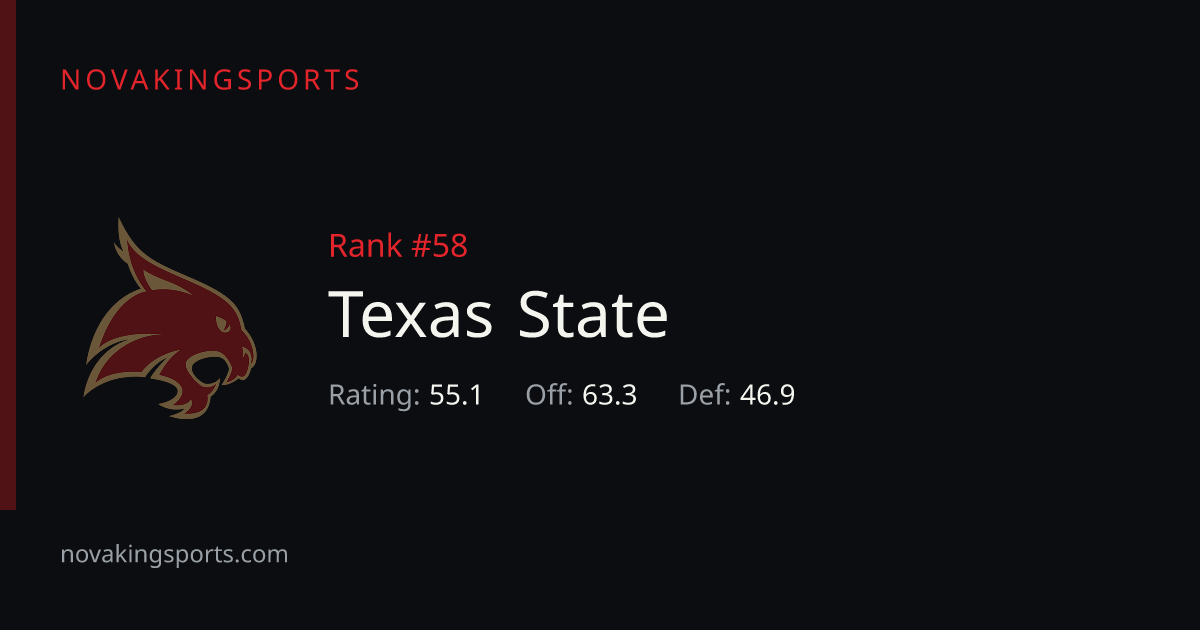 Texas State Football Schedule 2026: Times, TV & Results