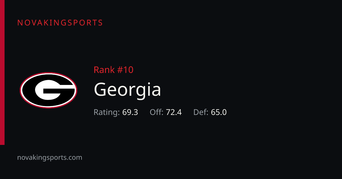 Georgia Football Stats 2026: Team & Opponent Totals | NovaKingSports