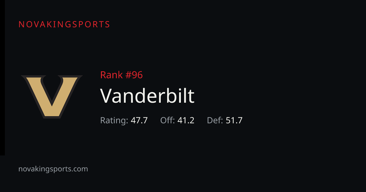 Vanderbilt Football Stats 2026: Team & Opponent Totals