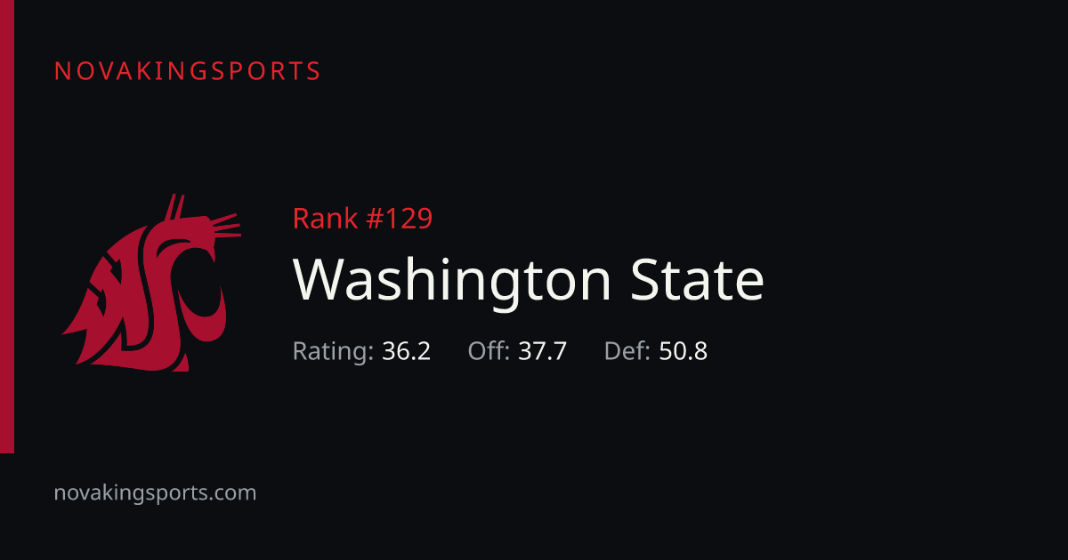 Washington State Football Schedule 2026: Times, TV & Results