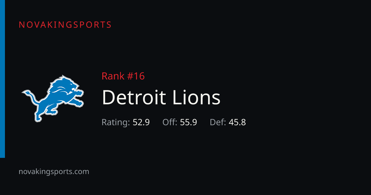 Detroit Lions Roster 2026: Players, Numbers & Positions